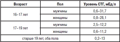 Иллюстрация к книге — Анализы. Полный справочник [i_013.jpg]