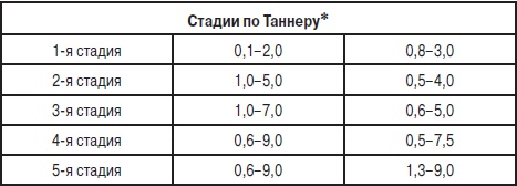 Иллюстрация к книге — Анализы. Полный справочник [i_020.jpg]