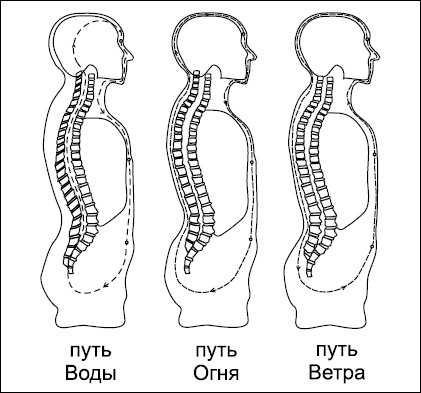 Иллюстрация к книге — Все дыхательные гимнастики. Для здоровья тех, кому за... [Autogen_eBook_id19.jpg]