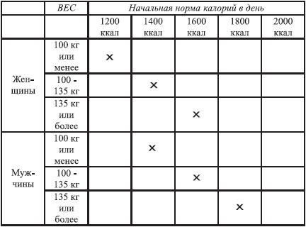 Иллюстрация к книге — Закодируй себя на стройность [imgA4A.jpg]