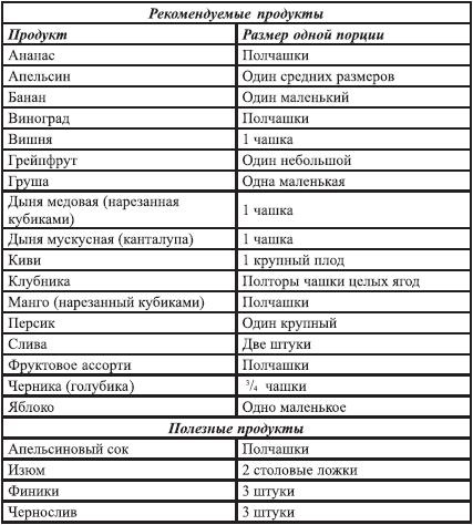 Иллюстрация к книге — Закодируй себя на стройность [imgBB70.jpg]