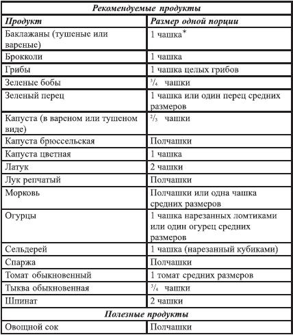 Иллюстрация к книге — Закодируй себя на стройность [imgC993.jpg]
