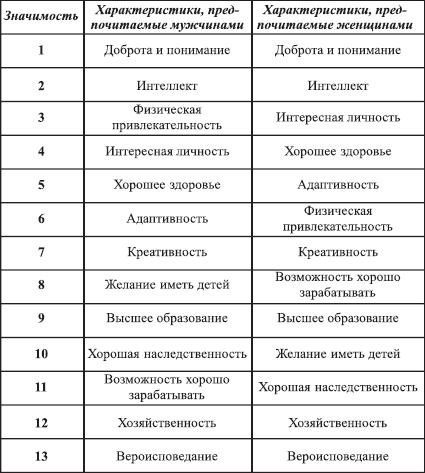 Иллюстрация к книге — Закодируй себя на стройность [imgED5.jpg]