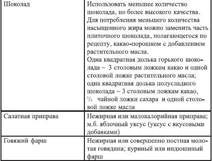 Иллюстрация к книге — Закодируй себя на стройность [imgEE71.jpg]