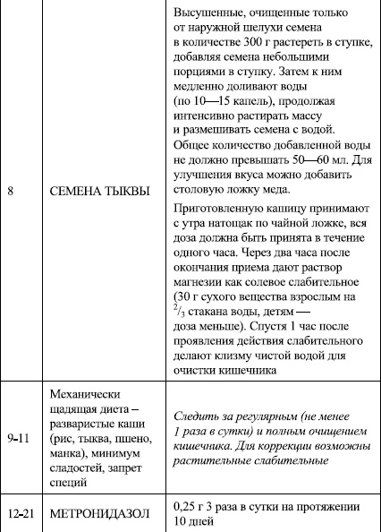 Иллюстрация к книге — Избавление от паразитов: лямблий, червей, глистов [i_016.jpg]