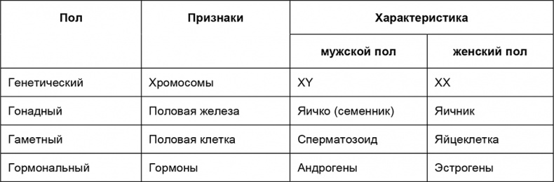 Иллюстрация к книге — Здоровый мужчина в вашем доме [i_025.jpg]