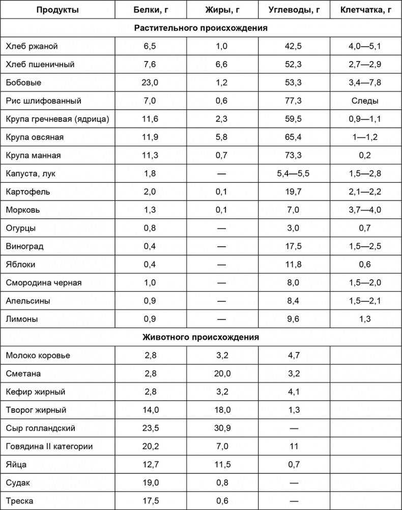 Иллюстрация к книге — Здоровый мужчина в вашем доме [i_064.jpg]