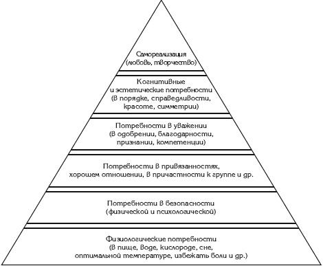 Иллюстрация к книге — Атлас. Анатомия и физиология человека [_73.jpg]