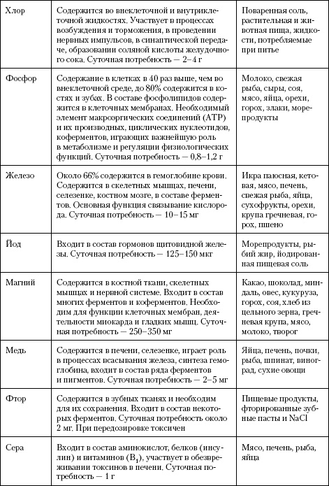 Иллюстрация к книге — Атлас. Анатомия и физиология человека [t11_2.jpg]