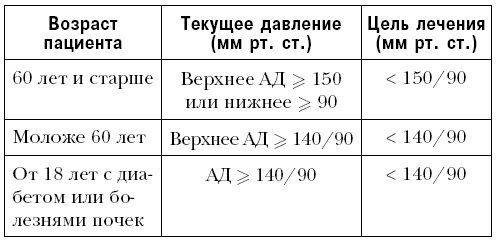 Иллюстрация к книге — &quot;Ржавчина&quot;. Что делать, чтобы сердце не болело [i_022.jpg]