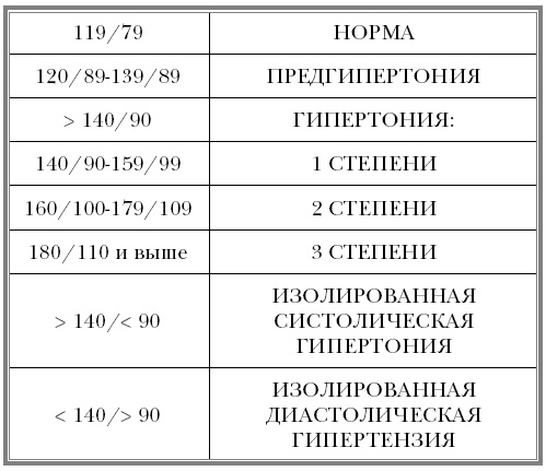 Иллюстрация к книге — &quot;Ржавчина&quot;. Что делать, чтобы сердце не болело [i_032.jpg]