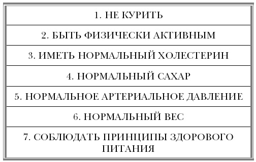 Иллюстрация к книге — &quot;Ржавчина&quot;. Что делать, чтобы сердце не болело [i_036.jpg]