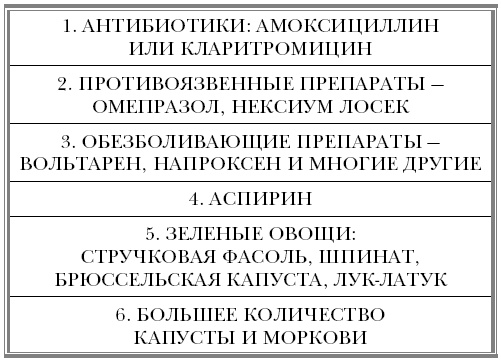 Иллюстрация к книге — &quot;Ржавчина&quot;. Что делать, чтобы сердце не болело [i_038.jpg]