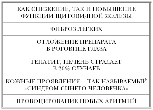 Иллюстрация к книге — &quot;Ржавчина&quot;. Что делать, чтобы сердце не болело [i_039.jpg]