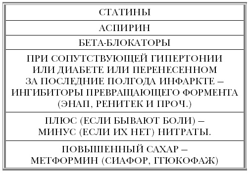 Иллюстрация к книге — &quot;Ржавчина&quot;. Что делать, чтобы сердце не болело [i_041.jpg]