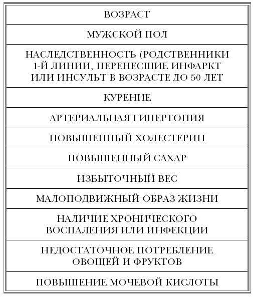 Иллюстрация к книге — &quot;Ржавчина&quot;. Что делать, чтобы сердце не болело [i_048.jpg]
