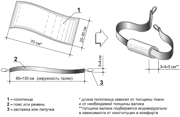 Иллюстрация к книге — Система &quot;Живая осанка&quot;. Уникальный курс постановки осанки за 30 дней [Autogen_eBook_id365.jpg]