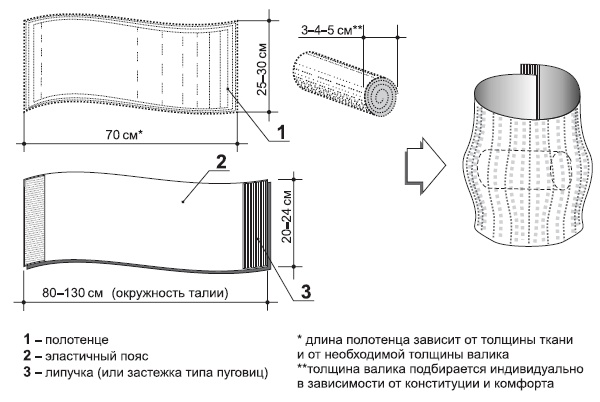 Иллюстрация к книге — Система &quot;Живая осанка&quot;. Уникальный курс постановки осанки за 30 дней [Autogen_eBook_id366.jpg]