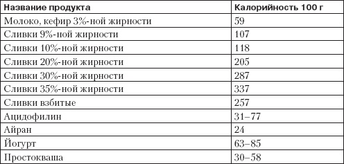 Иллюстрация к книге — Справочник гипертоника [i_026.jpg]