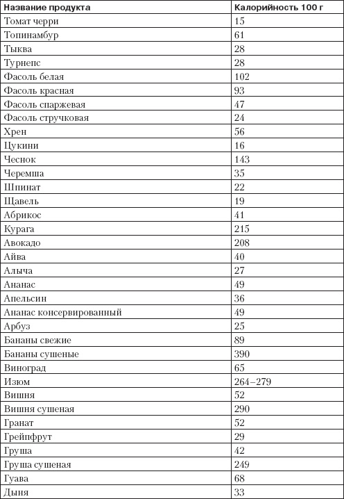 Иллюстрация к книге — Справочник гипертоника [i_030.jpg]