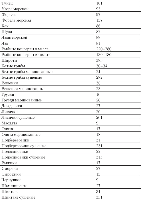 Иллюстрация к книге — Справочник гипертоника [i_039.jpg]
