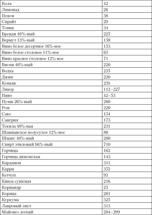 Иллюстрация к книге — Справочник гипертоника [i_040.jpg]