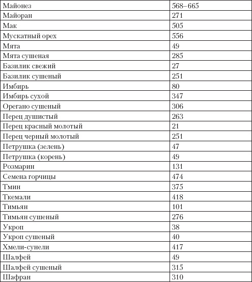 Иллюстрация к книге — Справочник гипертоника [i_041.jpg]