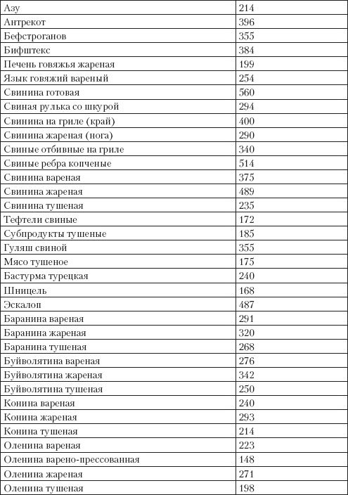 Иллюстрация к книге — Справочник гипертоника [i_046.jpg]