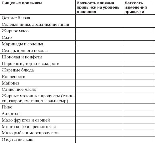 Иллюстрация к книге — Справочник гипертоника [i_053.jpg]