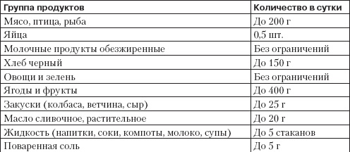 Иллюстрация к книге — Справочник гипертоника [i_055.jpg]