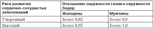 Иллюстрация к книге — Справочник гипертоника [i_060.jpg]