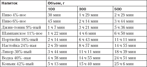Иллюстрация к книге — Справочник гипертоника [i_064.jpg]