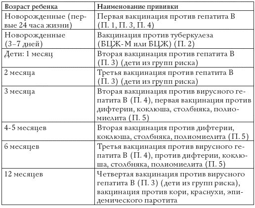 Иллюстрация к книге — Прививки. Все, что должны знать родители [_002.jpg]