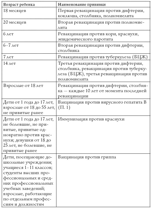 Иллюстрация к книге — Прививки. Все, что должны знать родители [_003.png_0.jpg]