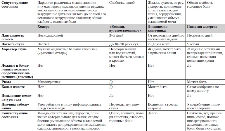 Иллюстрация к книге — Универсальный медицинский справочник. Все болезни от А до Я [i_026.jpg]