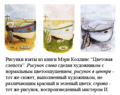 Иллюстрация к книге — Антрополог на Марсе [i_004.jpg]