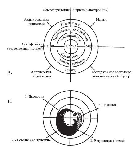Иллюстрация к книге — Мигрень [i_017.jpg]
