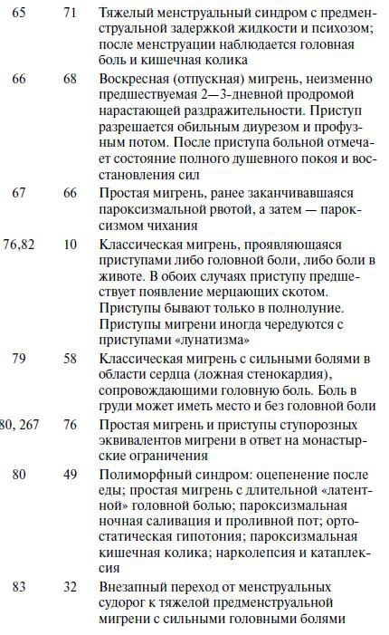 Иллюстрация к книге — Мигрень [i_024.jpg]