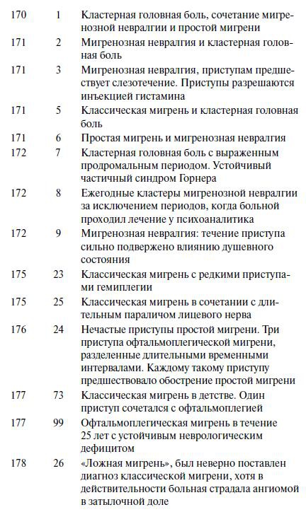 Иллюстрация к книге — Мигрень [i_027.jpg]