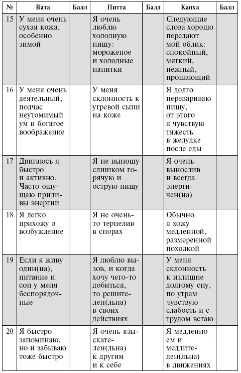 Иллюстрация к книге — Аюрведа. Философия и травы [i_010.jpg]