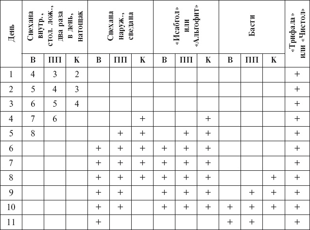 Иллюстрация к книге — Аюрведа. Философия, диагностика, Ведическая астрология [i_012.jpg]