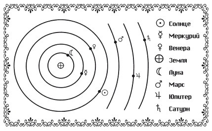 Иллюстрация к книге — Аюрведа. Философия, диагностика, Ведическая астрология [i_032.jpg]