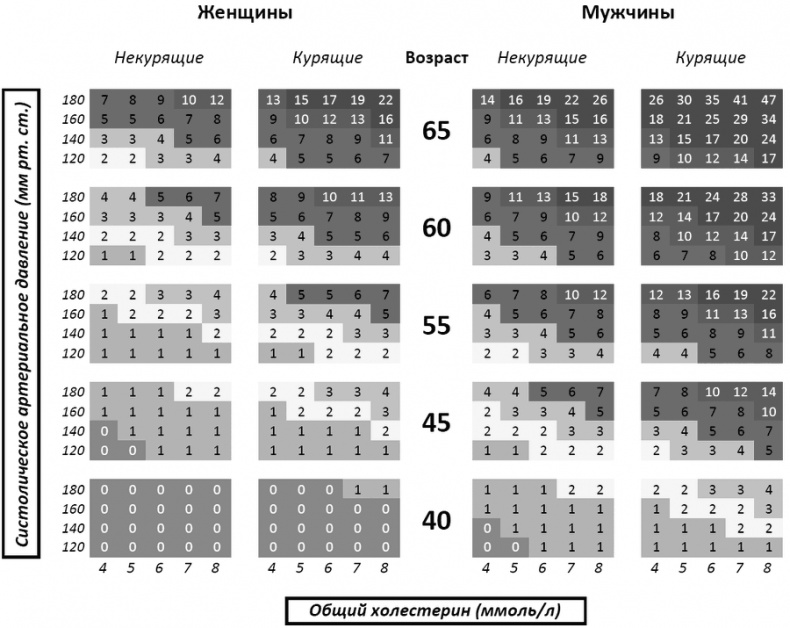 Иллюстрация к книге — Как прожить без инфаркта и инсульта [i_003.jpg]