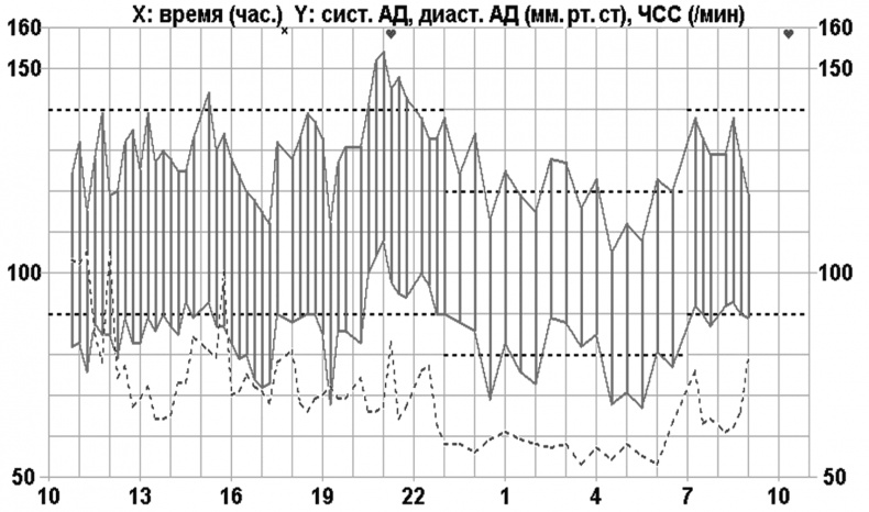 Иллюстрация к книге — Как прожить без инфаркта и инсульта [i_005.jpg]