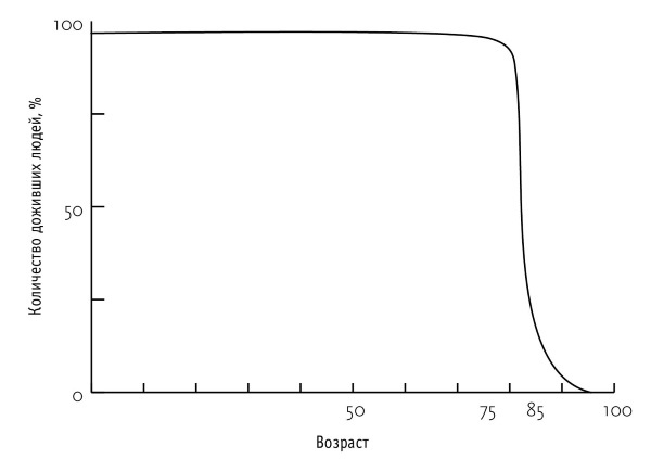 Иллюстрация к книге — Супер сердце. Революционное исследование о связи сердечно-сосудистой системы и питания [i_004.jpg]