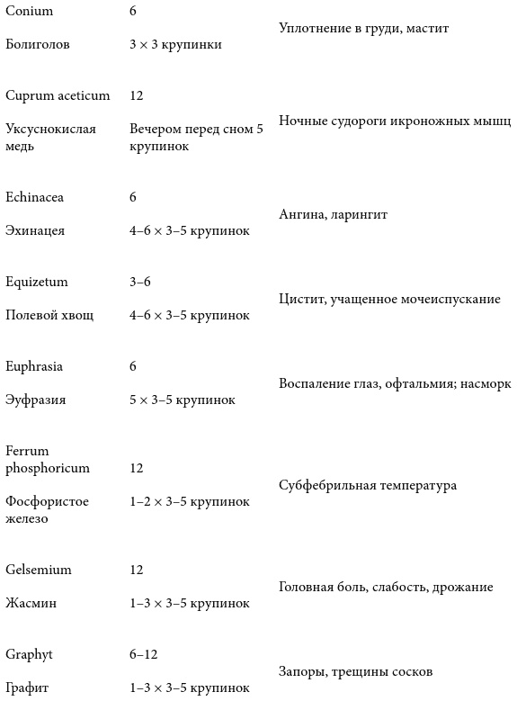 Иллюстрация к книге — Острые состояния у детей. Что должны знать и уметь родители [pic_4.jpg]