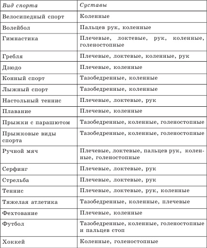 Иллюстрация к книге — Артроз. Самые эффективные методы лечения [Autogen_eBook_id18.jpg]