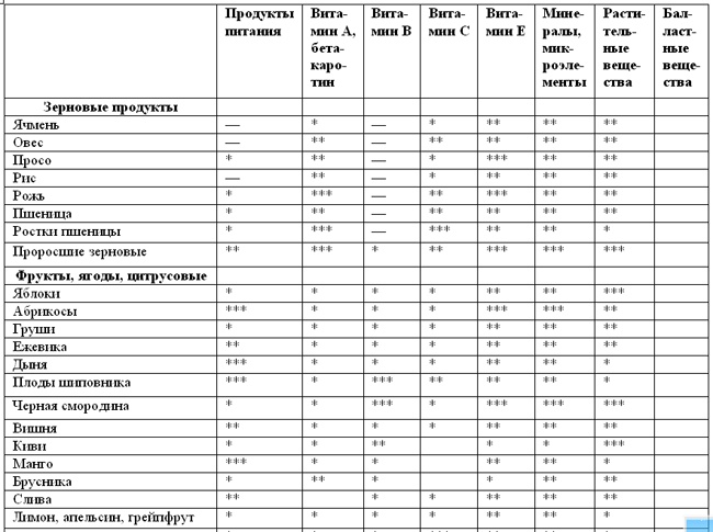 Иллюстрация к книге — Лечебное питание при раке. Существует ли альтернативная &quot;раковая&quot; диета? [_20090830_154512.jpg]