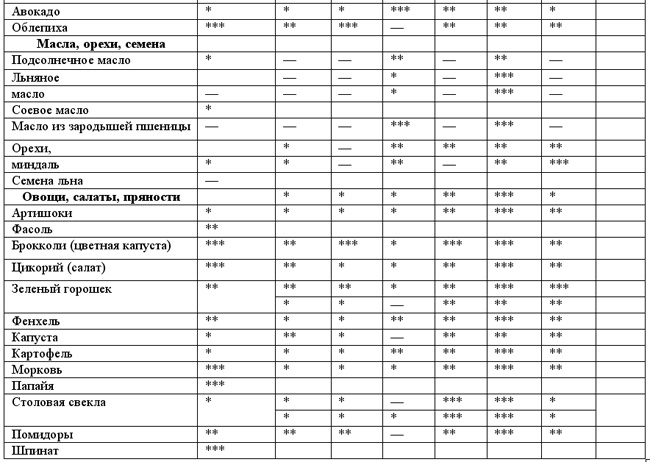 Иллюстрация к книге — Лечебное питание при раке. Существует ли альтернативная &quot;раковая&quot; диета? [_20090830_154530.png_0.jpg]