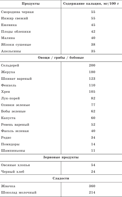 Иллюстрация к книге — Остеопороз. Тихая эпидемия XXI века [Autogen_eBook_id10.jpg]
